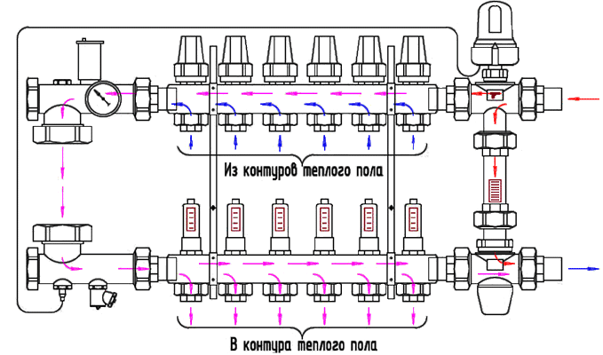 Коллектор в сборе с насосно-смесительным узлом ICMA K0111