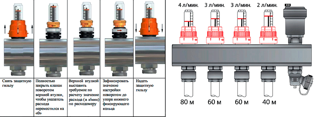 Регулирование теплого пола с помощью расходомера на коллекторе отопления