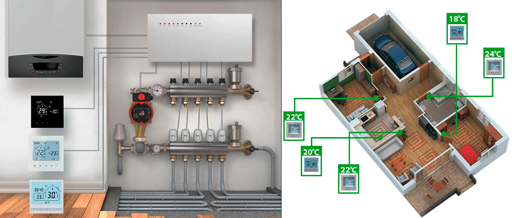 Зональне регулювання теплої підлоги за допомогою сервоприводу