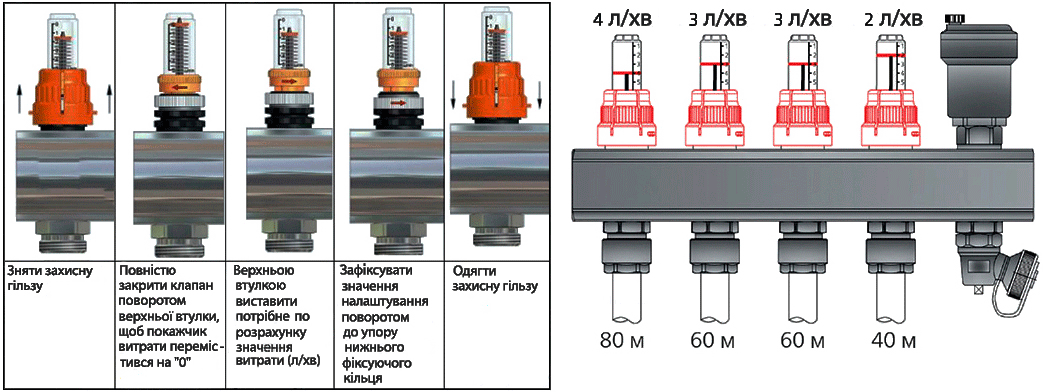 Регулювання теплої підлоги за допомогою витратоміра на колекторі опалення