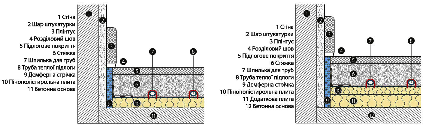 Рекомендації по вибору теплої підлоги під ламінат