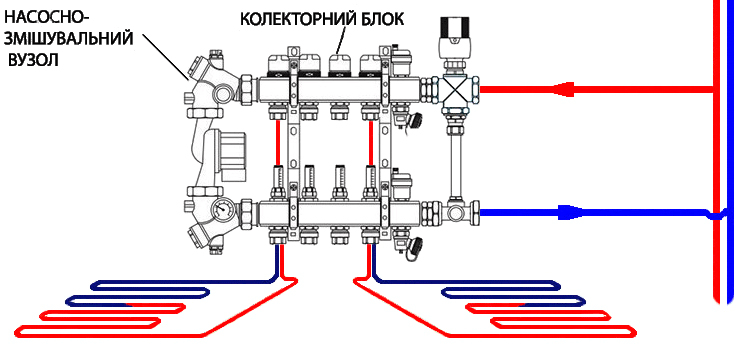 Підключення теплої підлоги через насосно-змішувальний вузол