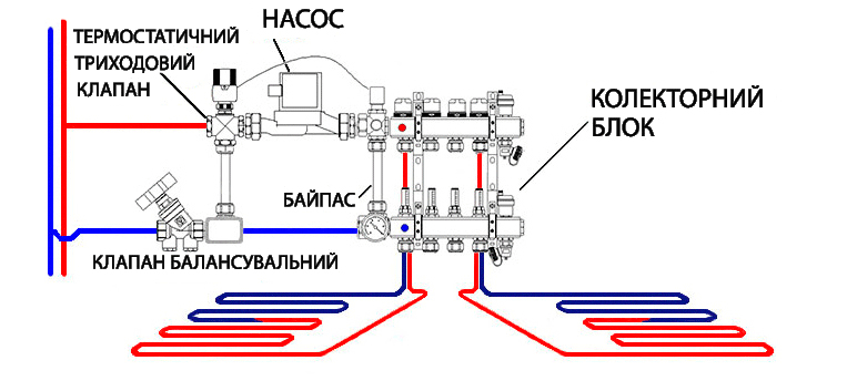Підключення теплої підлоги за допомогою триходового змішувального клапана
