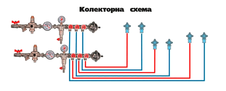 Колекторна система розведення водопроводу