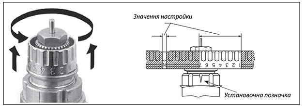 Термостатический клапан Danfoss RA-N 013G0014 преднастройка