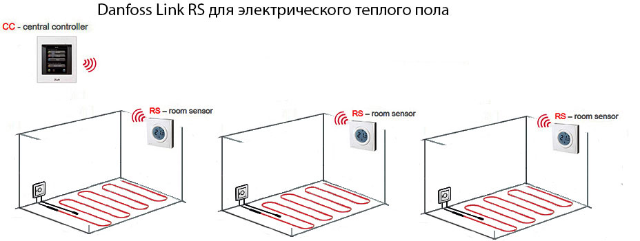 Danfoss Link RS для электрического теплого пола