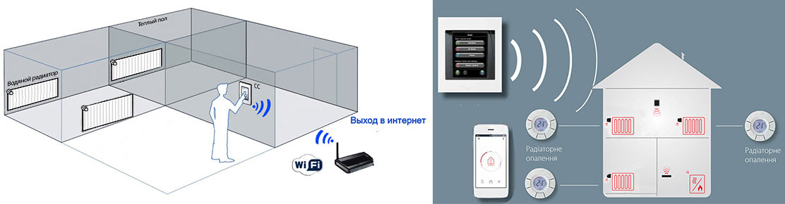 Подключение системы Danfoss Link 014G0501