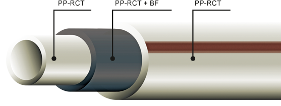 Ekoplastik Fiber Basalt Plus полипропиленовая труба с базальтовым слоем ...
