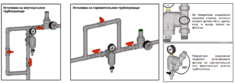 Самопромивний фільтр ЗР-ЗР 100 мкм з манометром FAR FA 39A4