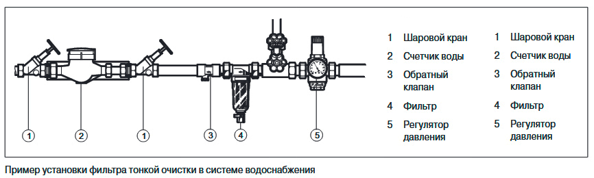Самопромивний фільтр Honeywell FF06-AAM