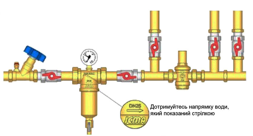 Самопромивний фільтр для води з манометром ICMA 751 монтаж