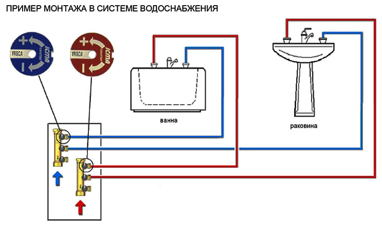 пример подключения коллектора для воды Icma