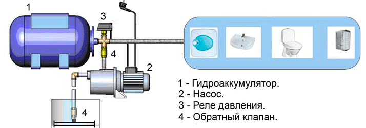 Зворотний клапан для насоса
