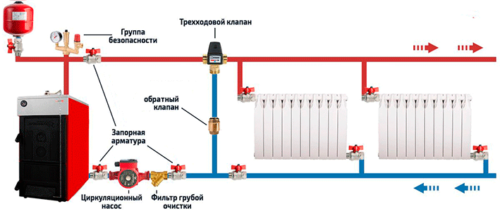 Зворотний клапан для котла