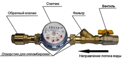 Зворотний клапан для лічильника