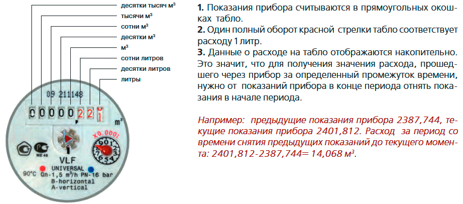 Счетчик воды как снимать показания
