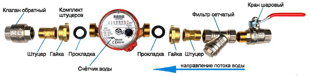 Счетчик воды установка