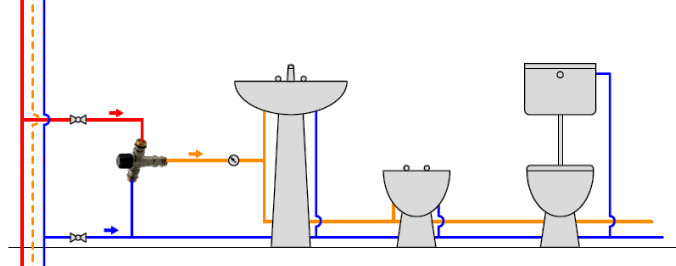 Термостатический трехходовой смесительный клапан для воды