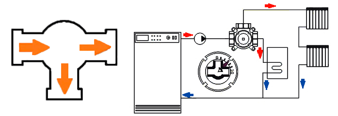 Распределительный трехходовой клапан в системе отопления