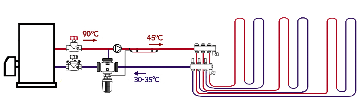Трехходовой распределительный клапан с термоголовкой