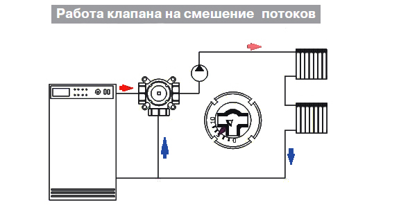 Як встановити змішувальний клапан Herz 1213711