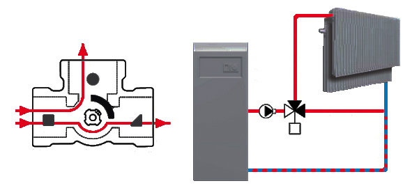 Застосування триходового клапана змішувача ESBE VRG131 в системі радіаторного опалення