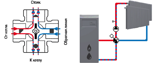 Застосування чотириходового клапана ESBE VRG141 у системі опалення