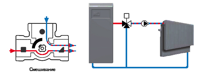 Застосування триходового клапана змішувача ESBE VRG131 в системі опалення.