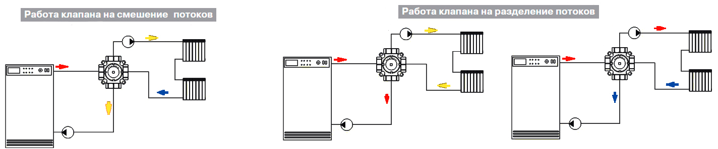 Четырехходовой клапан для отопления