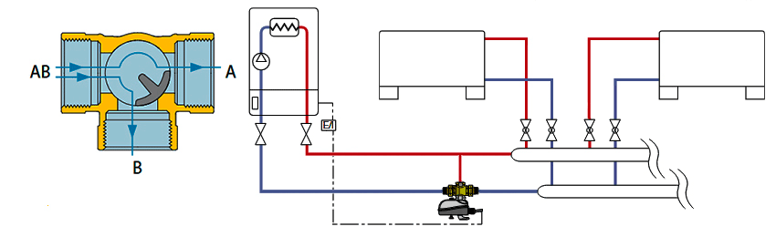 Триходовий змішувальний клапан Caleffi 610 у системі радіаторного опалення