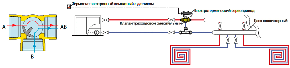 Триходовий змішувальний клапан Caleffi 610 в системі водяної теплої підлоги