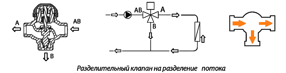 Принцип роботи триходового клапана змішувача Herz 7762 в опалювальній системі.