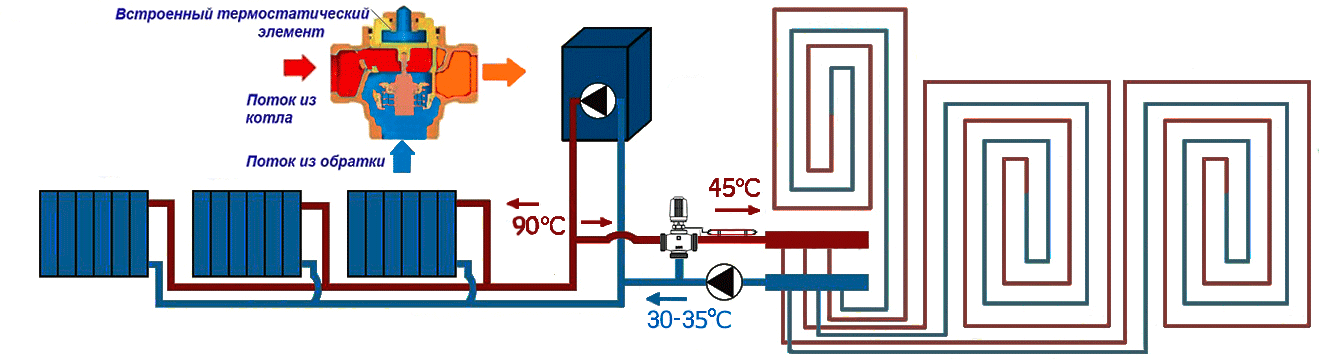 Трехходовой смесительный клапан с термоголовкой в отоплении