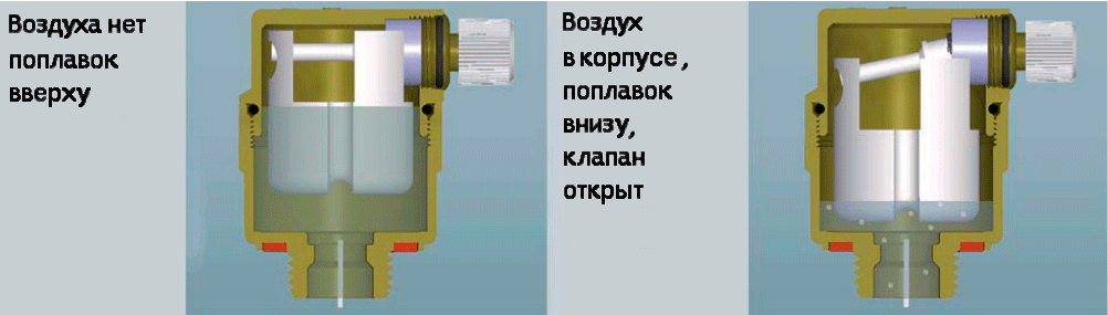 Как работает автоматический воздухоотводчик