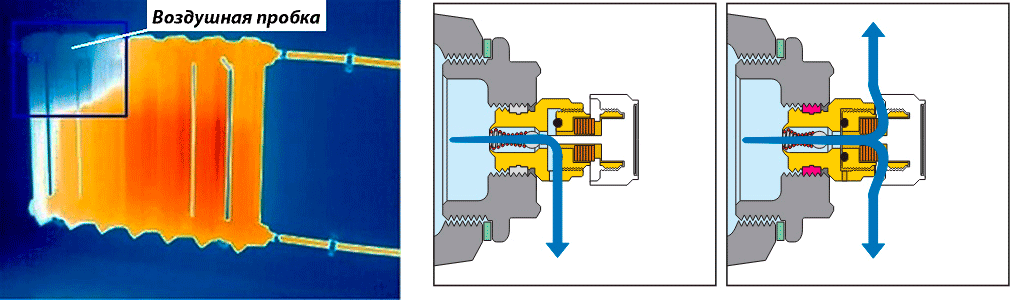 Ручний відвідник повітря для радіатора Caleffi 5080
