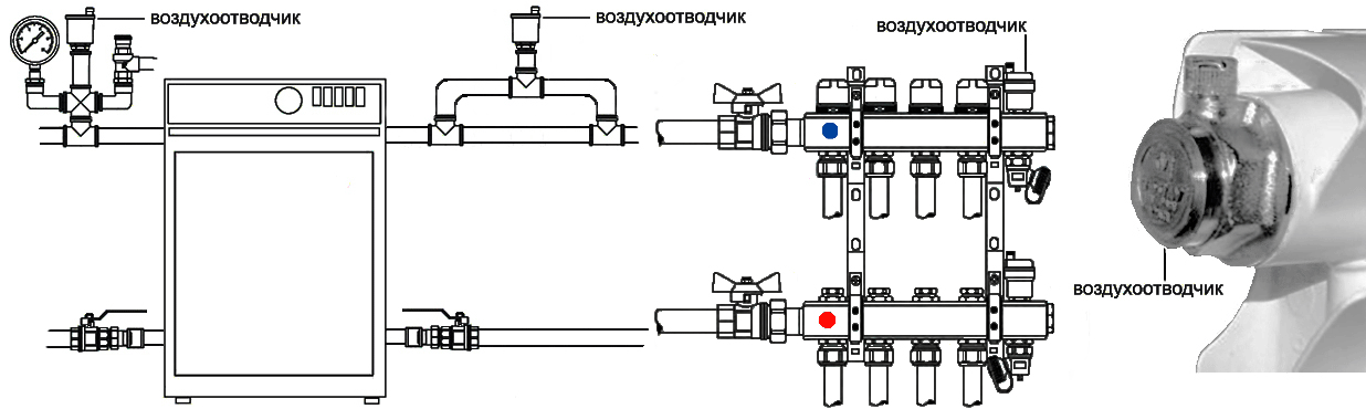 Встановлення повітровідвідника в системі опалення