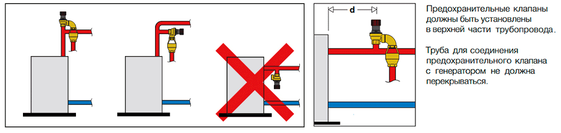 Запобіжний клапан опалення Caleffi 311: як робити монтаж
