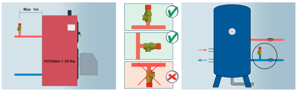 Запобіжний клапан для котла Herz 126: правила монтажу