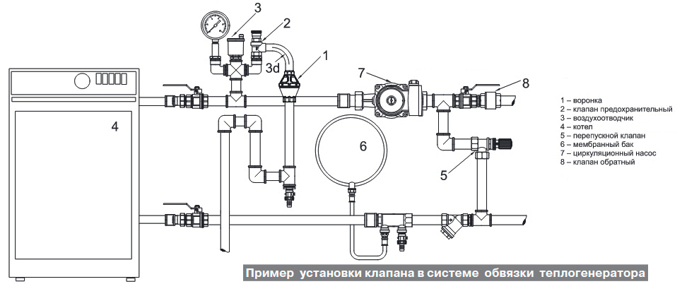 Запобіжний клапан Valtec VT.0490.G.0415: як правильно встановити.