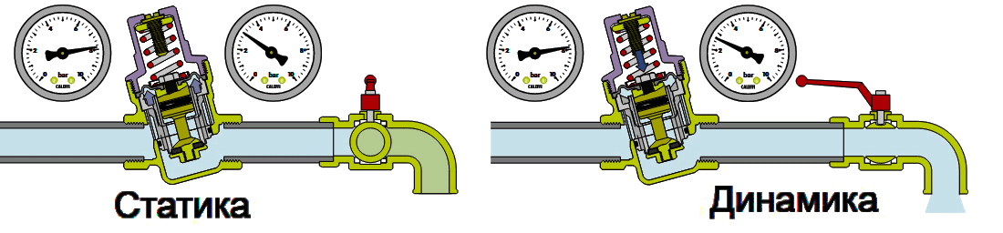 Принцип работы поршневого редуктора давления воды