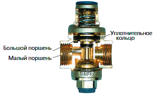 Редуктор давления воды поршневой