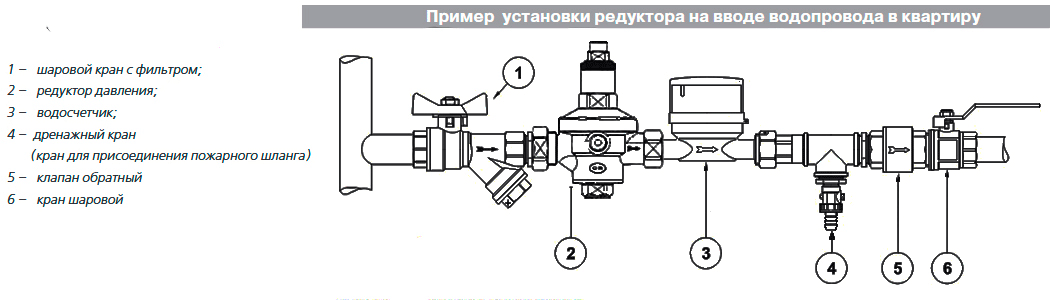 Монтаж редуктора давления воды Valtec VT.085.N