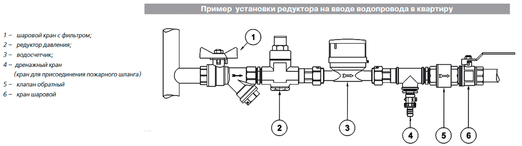 як встановити редуктор тиску води Valtec VT.087.N