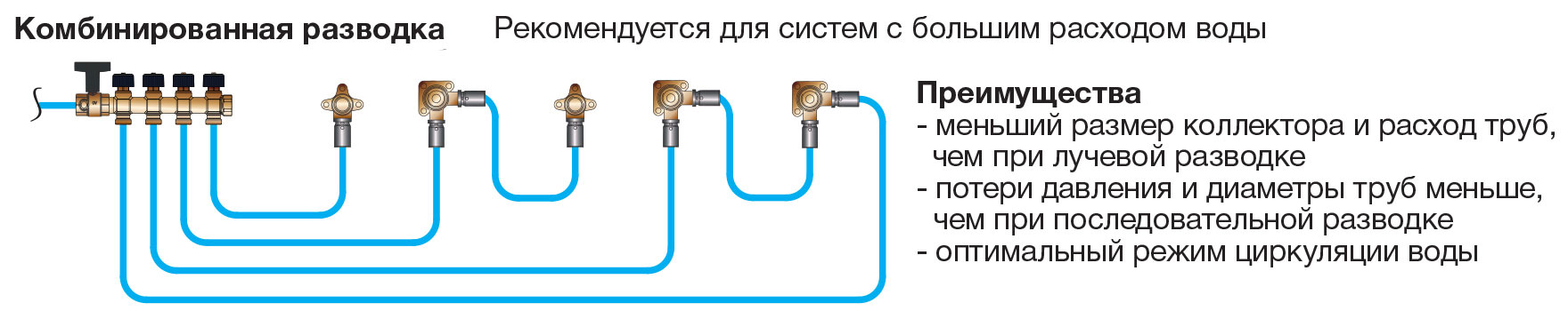Подключение коллектора для водоснабжения Oventrop Multidis R 3/4х3/4