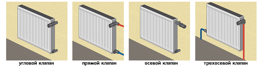 Как установить термостатический клапан на радиатор