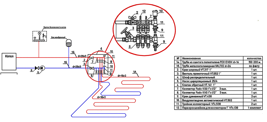 Комплект с трубой водяного теплого пола на 20м² - 50м² "Эконом" Fado
