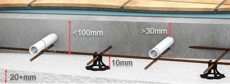 Толщина стяжки для водяного теплого пола рекомендуемая минимальная высота под теплый пол