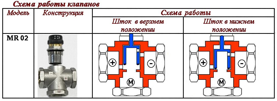 Трехходовой смесительный клапан valtec