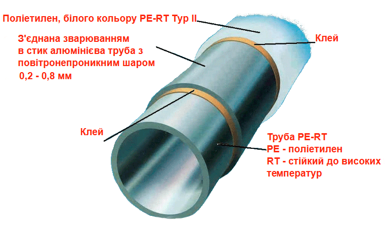 Металопластикова труба Herz PE-RT/Al/PE-RT