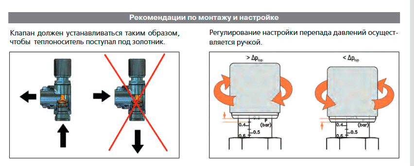 Байпас проходной с перепускным клапаном Valtec VT.0667T